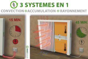 00_Chauffage-électrique-accumulation-pas-cher